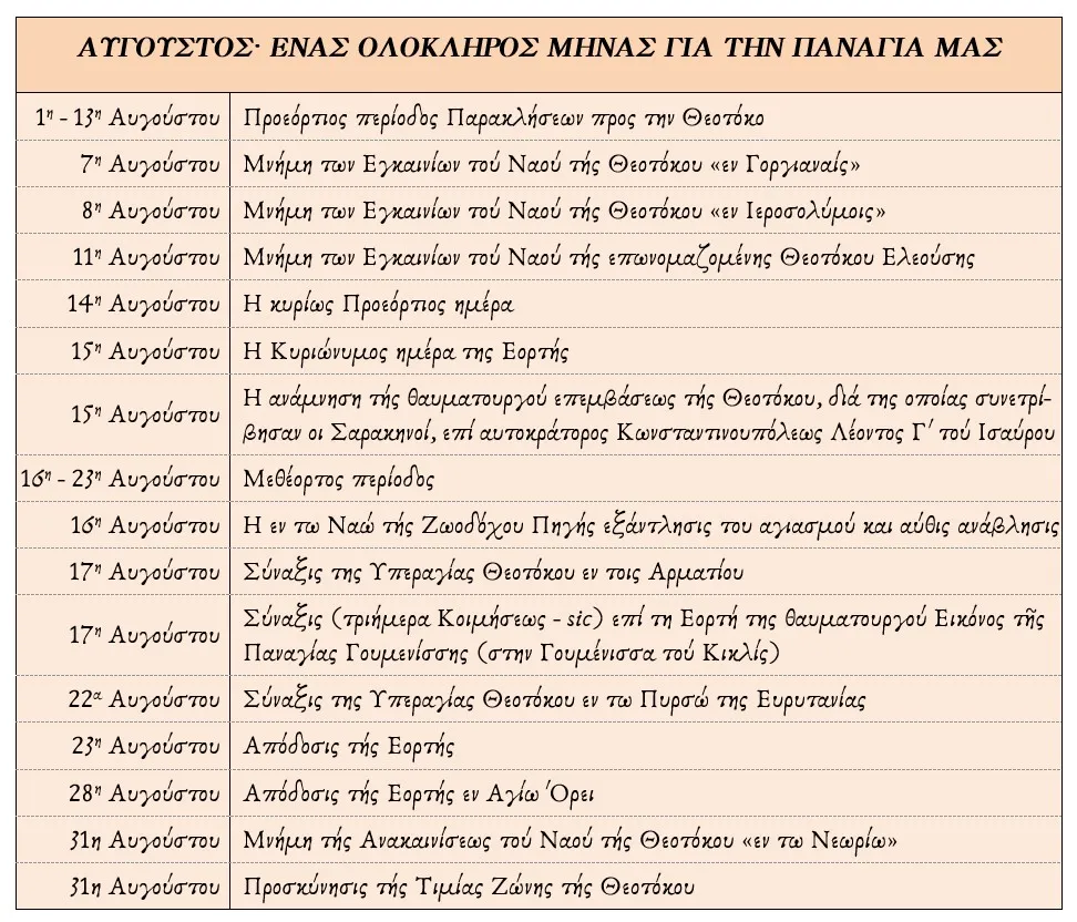 Λίστα με Γιορτές της Παναγίας μέσα στον Αύγουστο